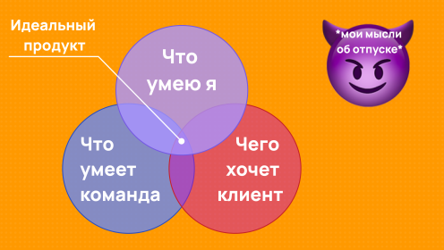 Властелин кругов: как построить диаграмму Венна и использовать её в работе