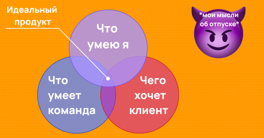 Властелин кругов: как построить диаграмму Венна и использовать её в работе