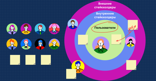 Как составить карту стейкхолдеров