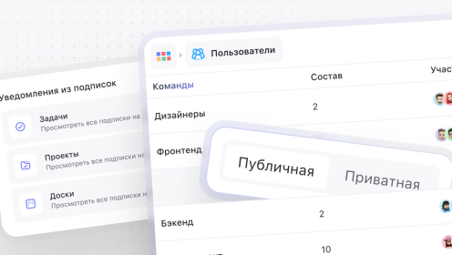 WEEEK WEEK #122: Приватные команды и управление подписками