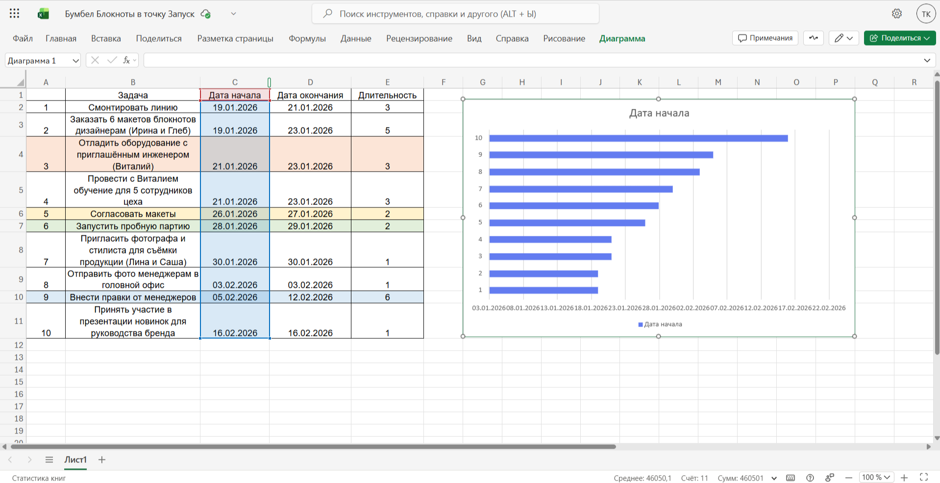 Диаграмма Ганта в Exel: как построить