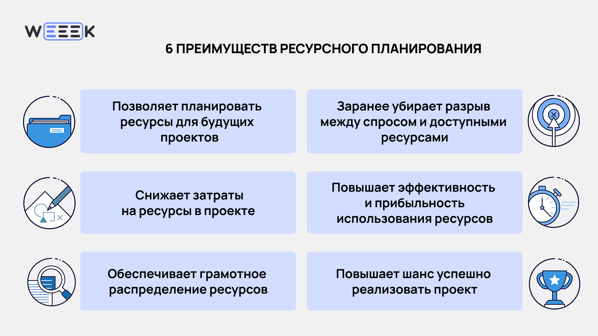 Преимущества ресурсного планирования Плюсы ресурсного планирования