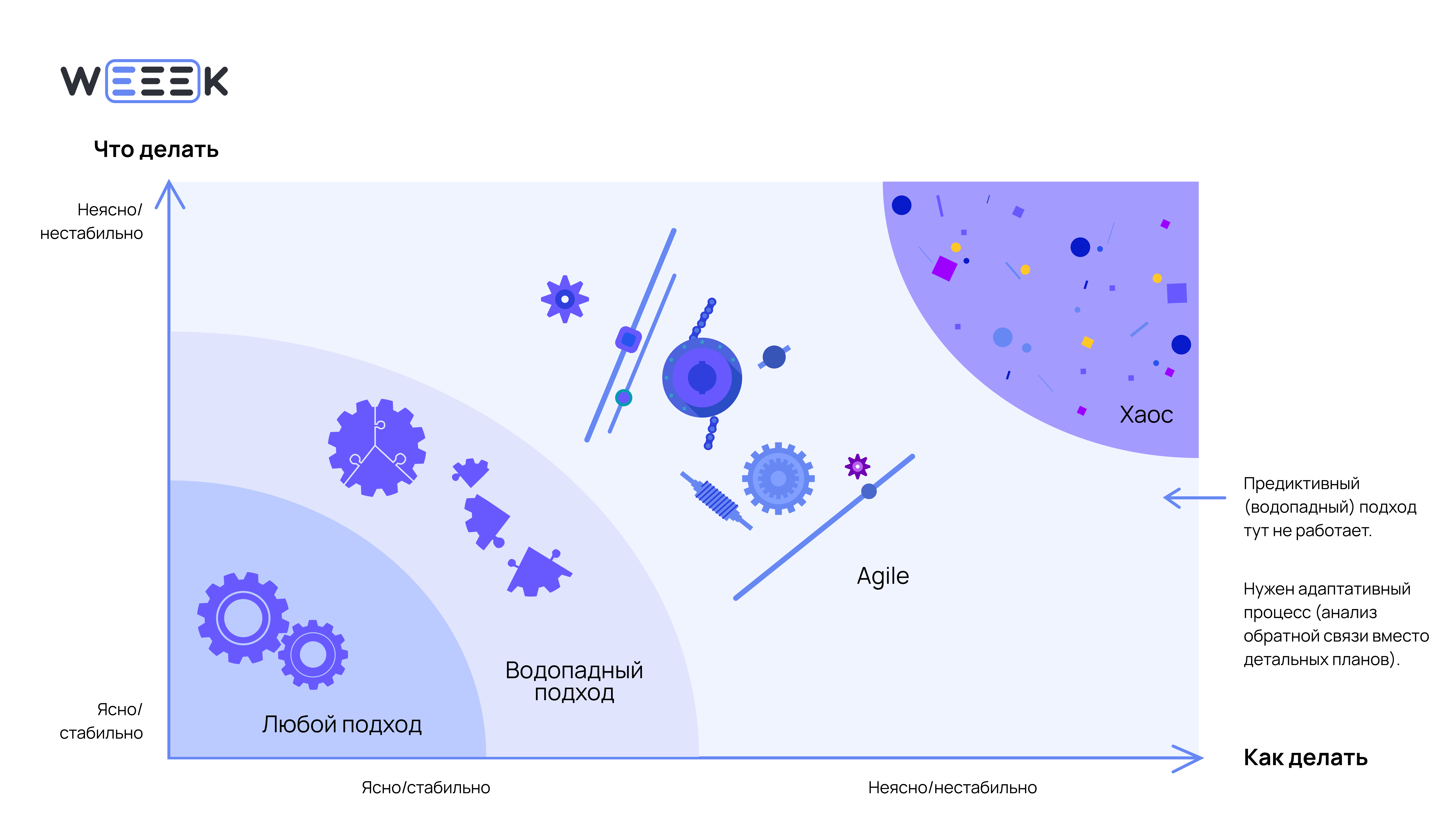 Кому подойдёт Agile