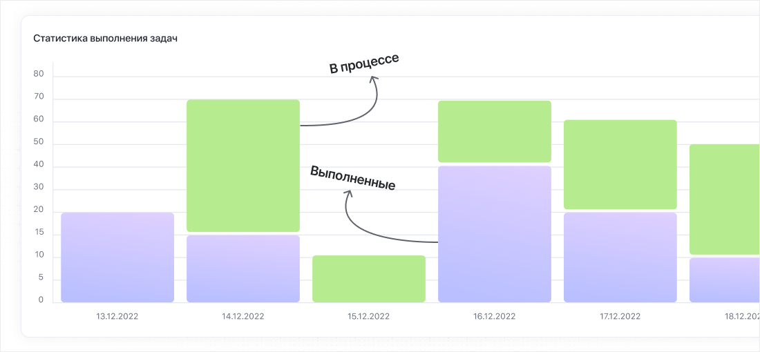 Новый дизайн раздела аналитика