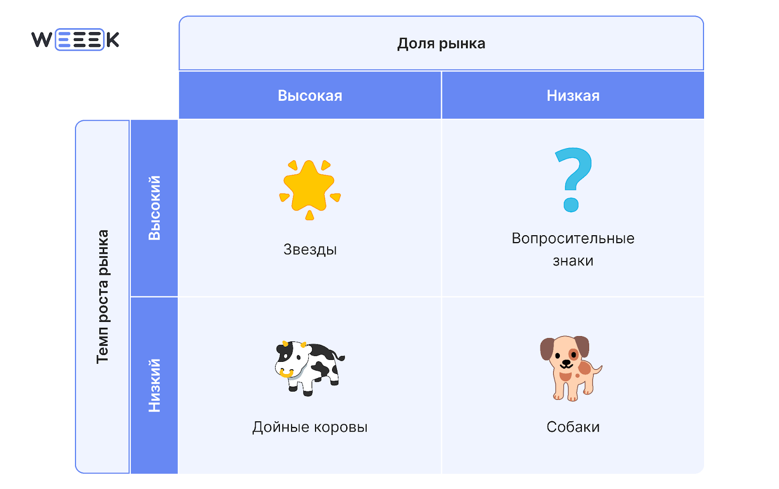 Матрица BCG (Boston Consult Group)