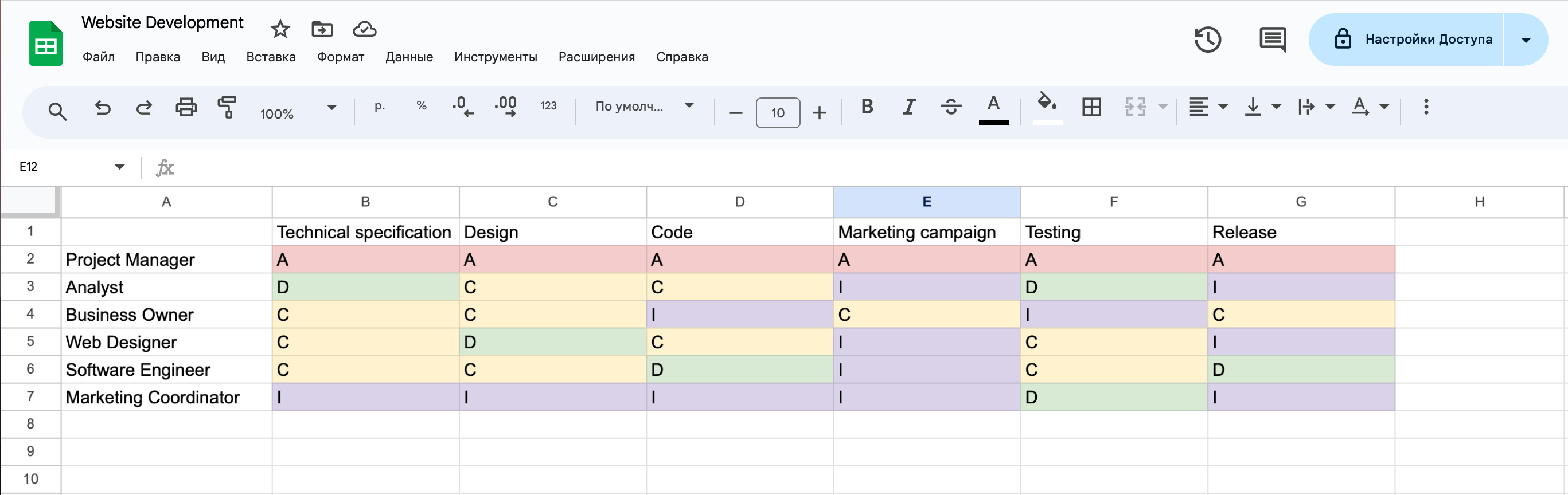 daci matrix example