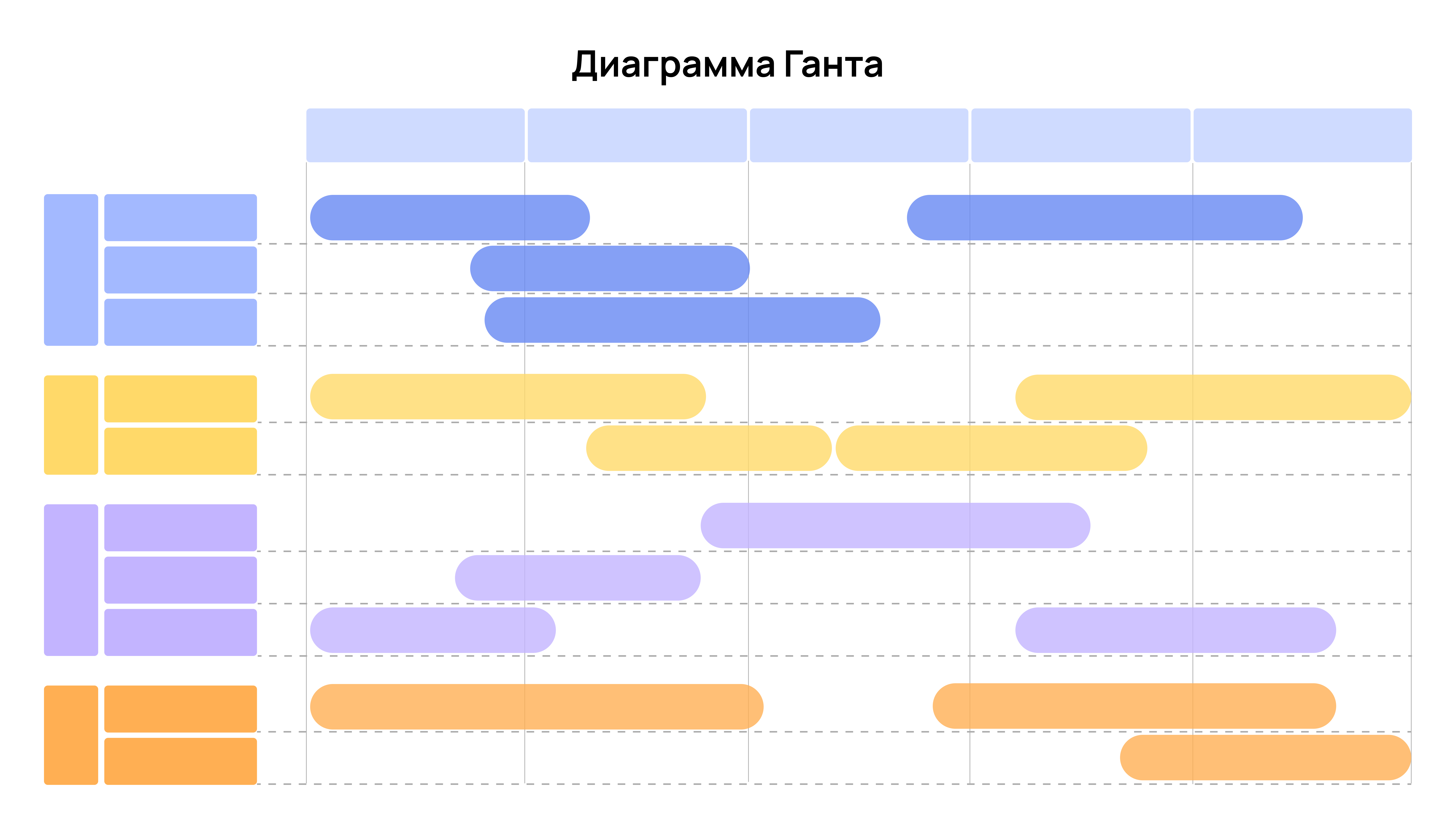 Диаграмма Ганта Диаграмма Ганта