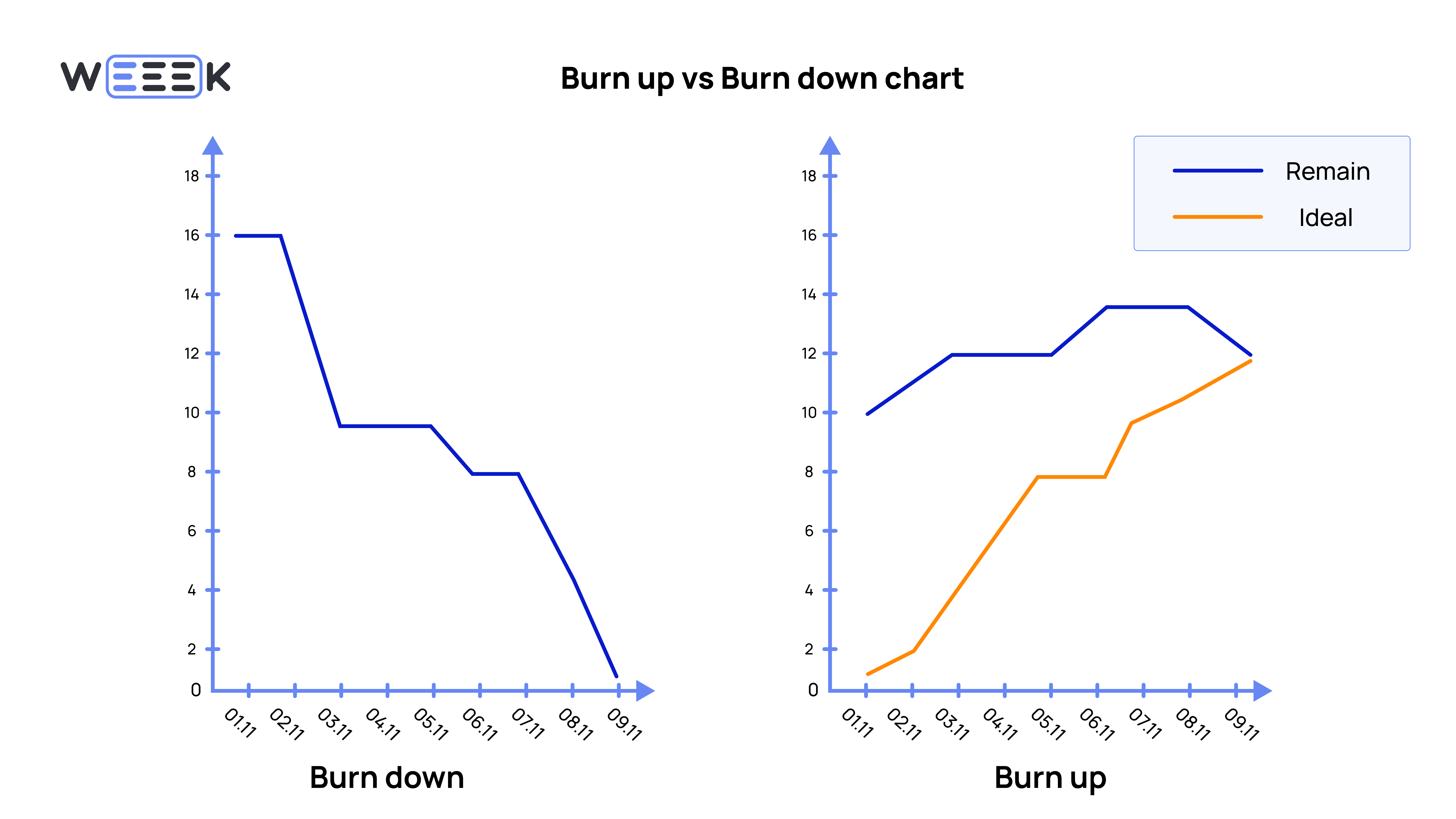 Burndown Chart и Burnup Chart&nbsp;