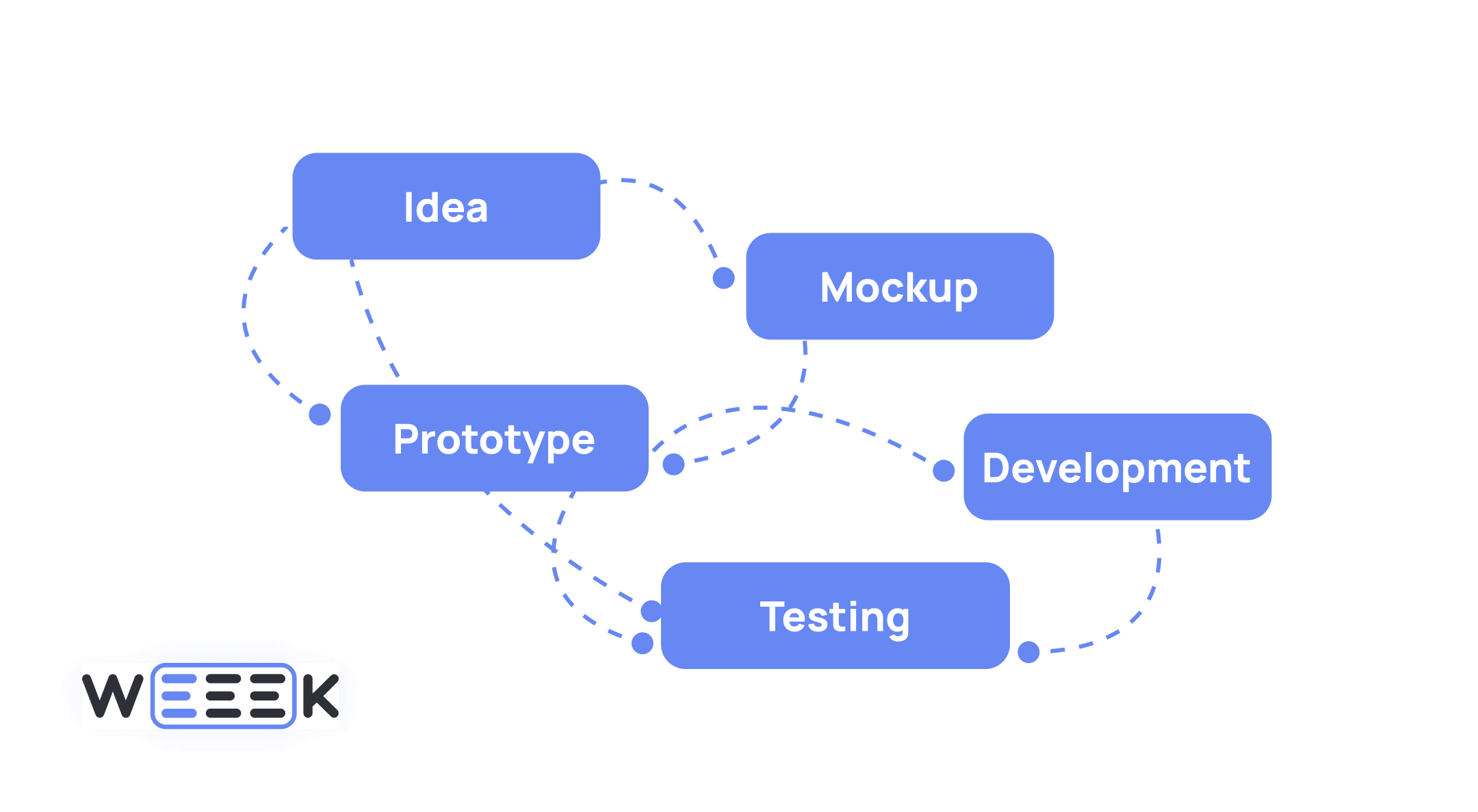 Agile Roadmap