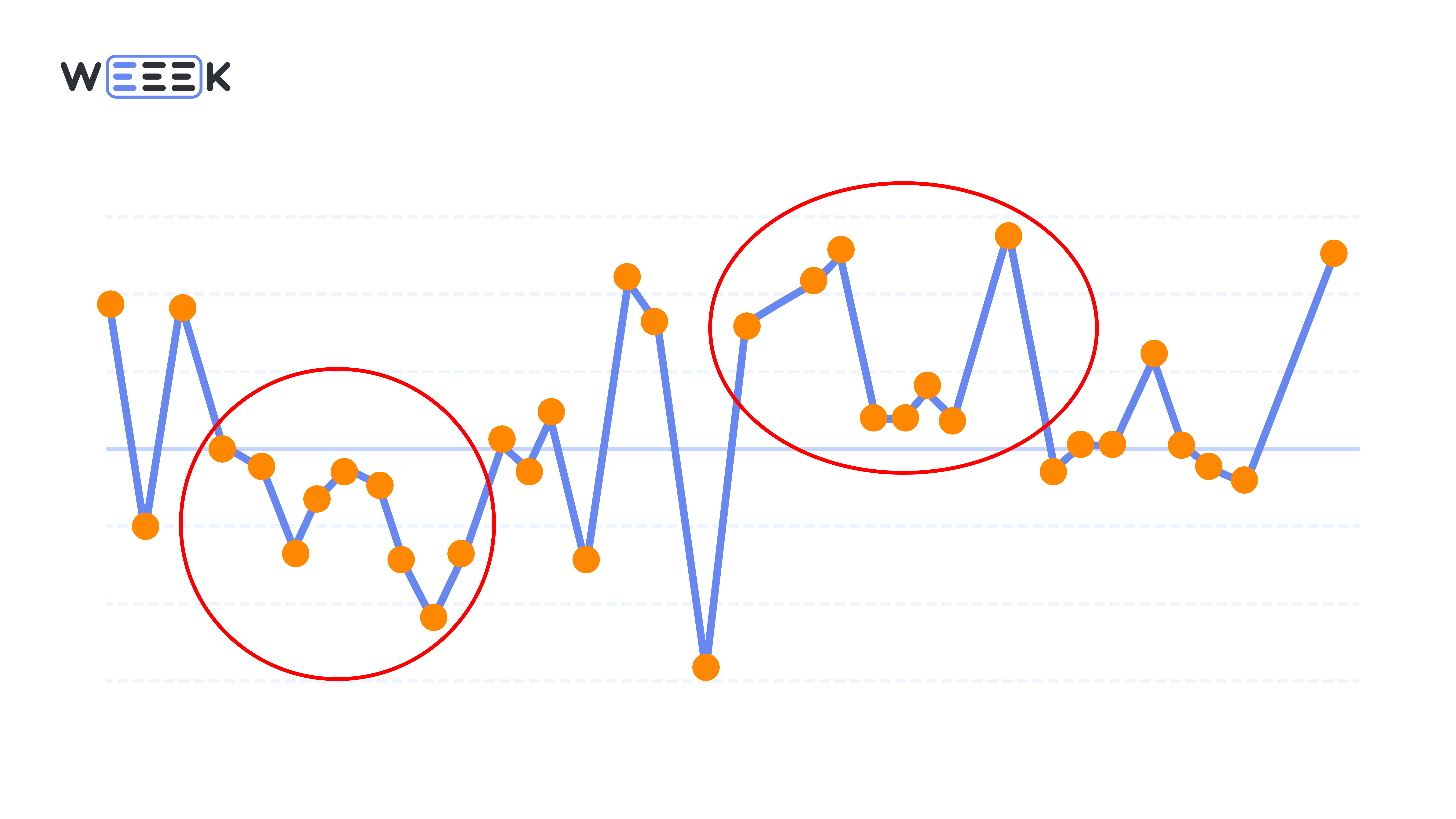восемь точек подряд ближе к&nbsp;контрольной границе&nbsp;