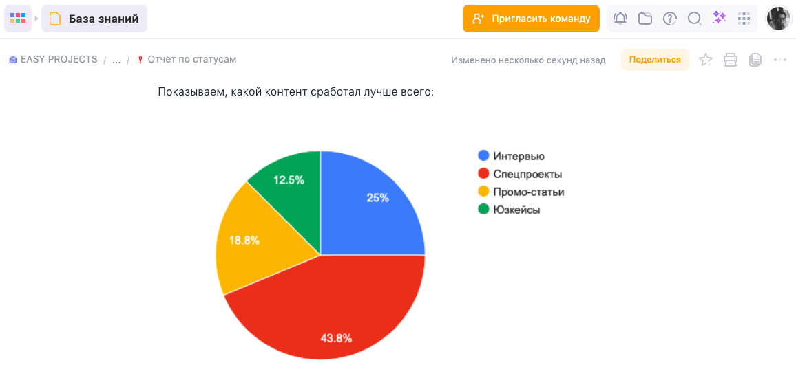 отчёт о статусе проекта