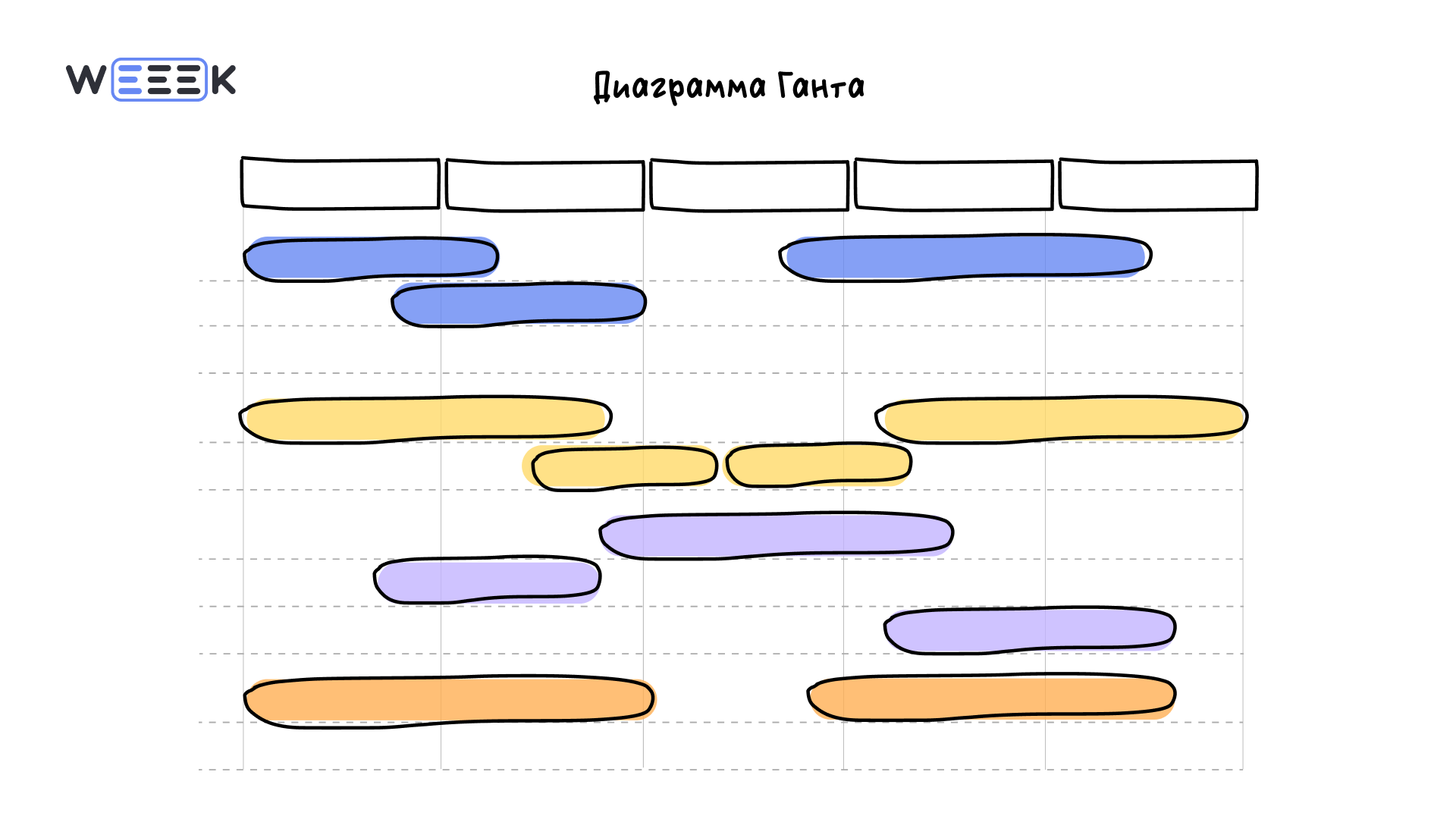 Диаграмма Ганта — планирование проектов по этапам