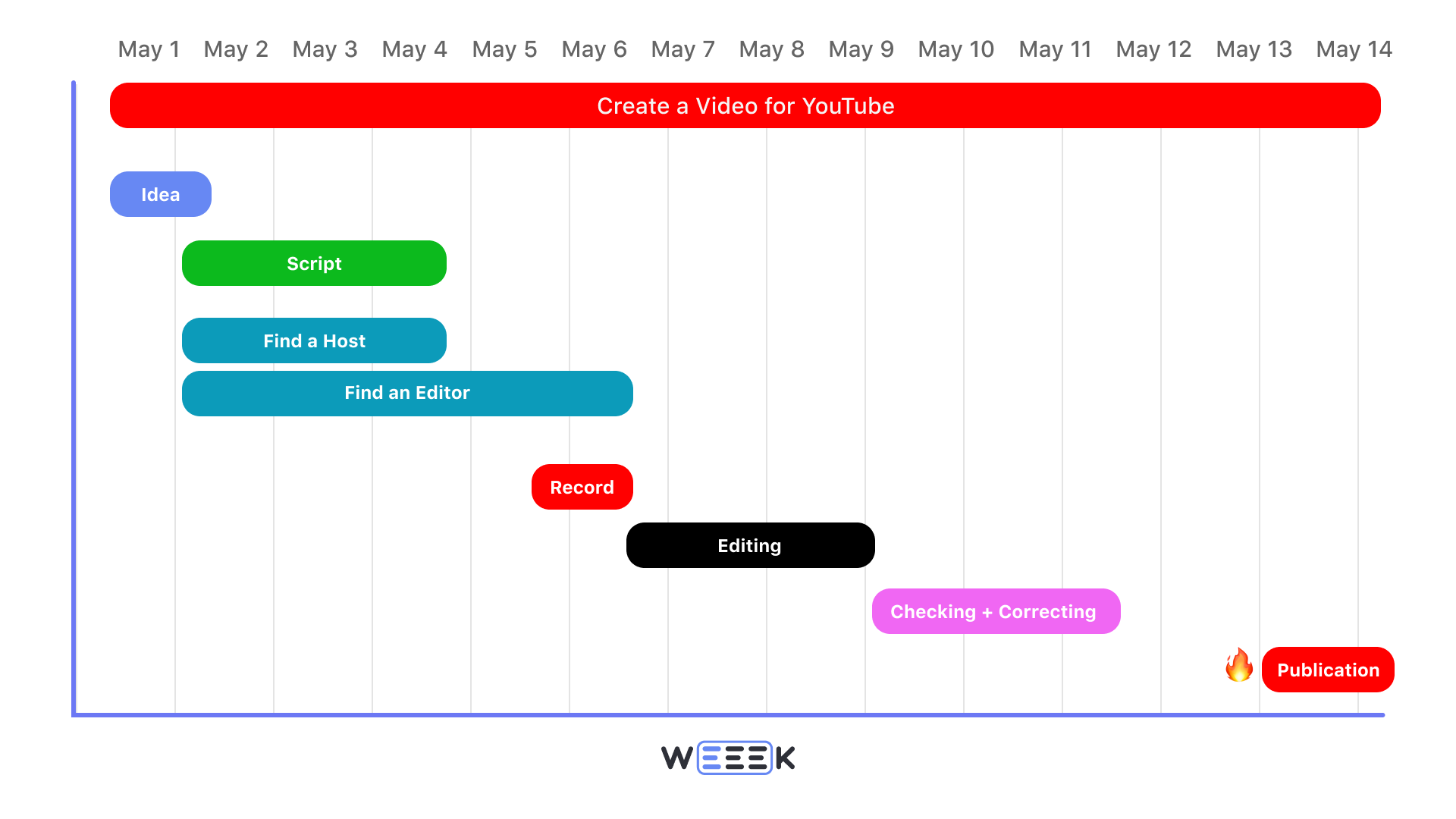 Roadmap Example