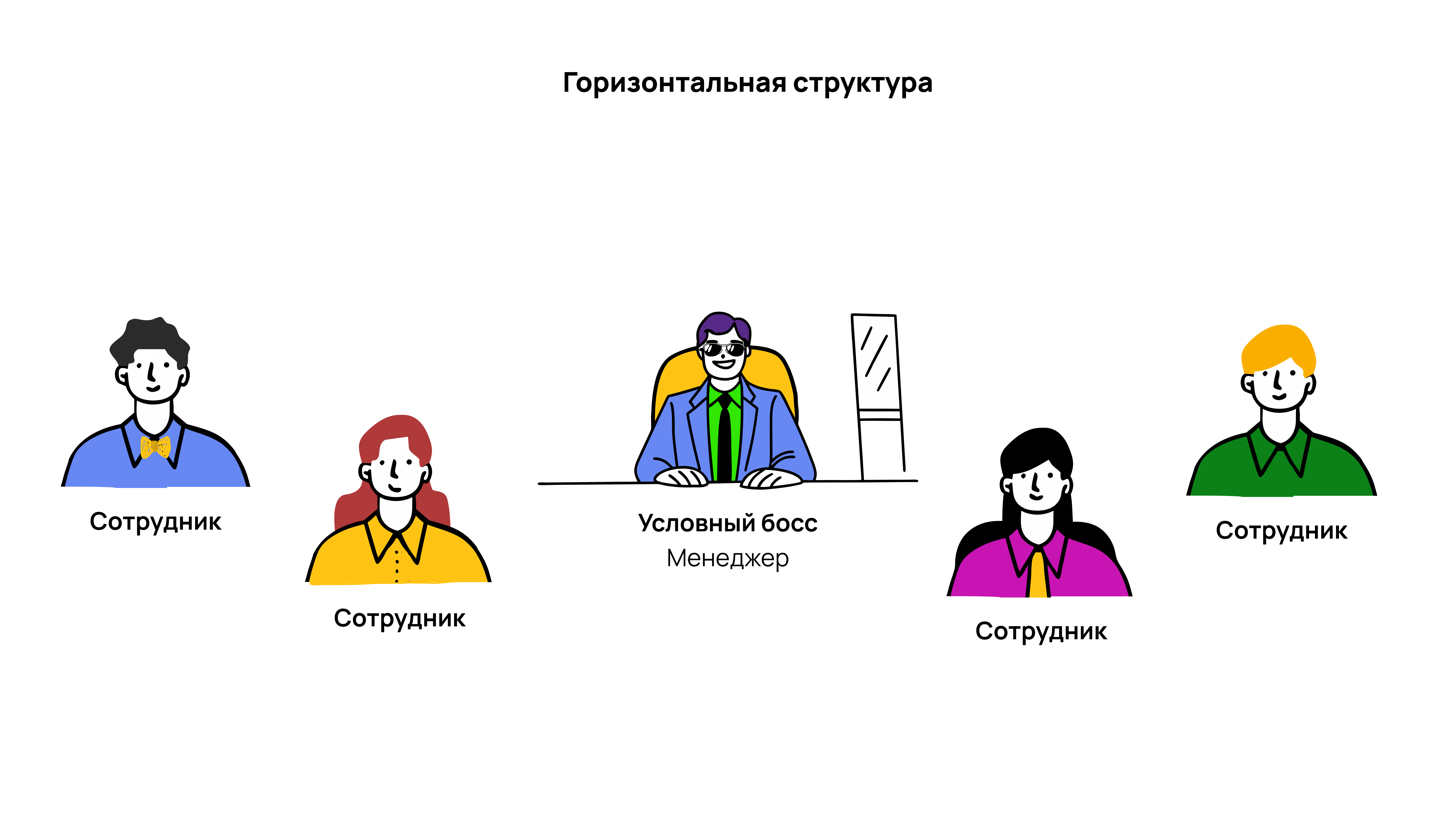 Визуальный пример горизонтальной структуры Что такое горизонтальная структура
