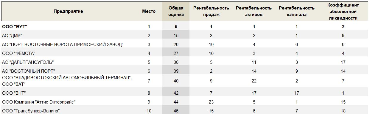 Метод рейтинговых оценок