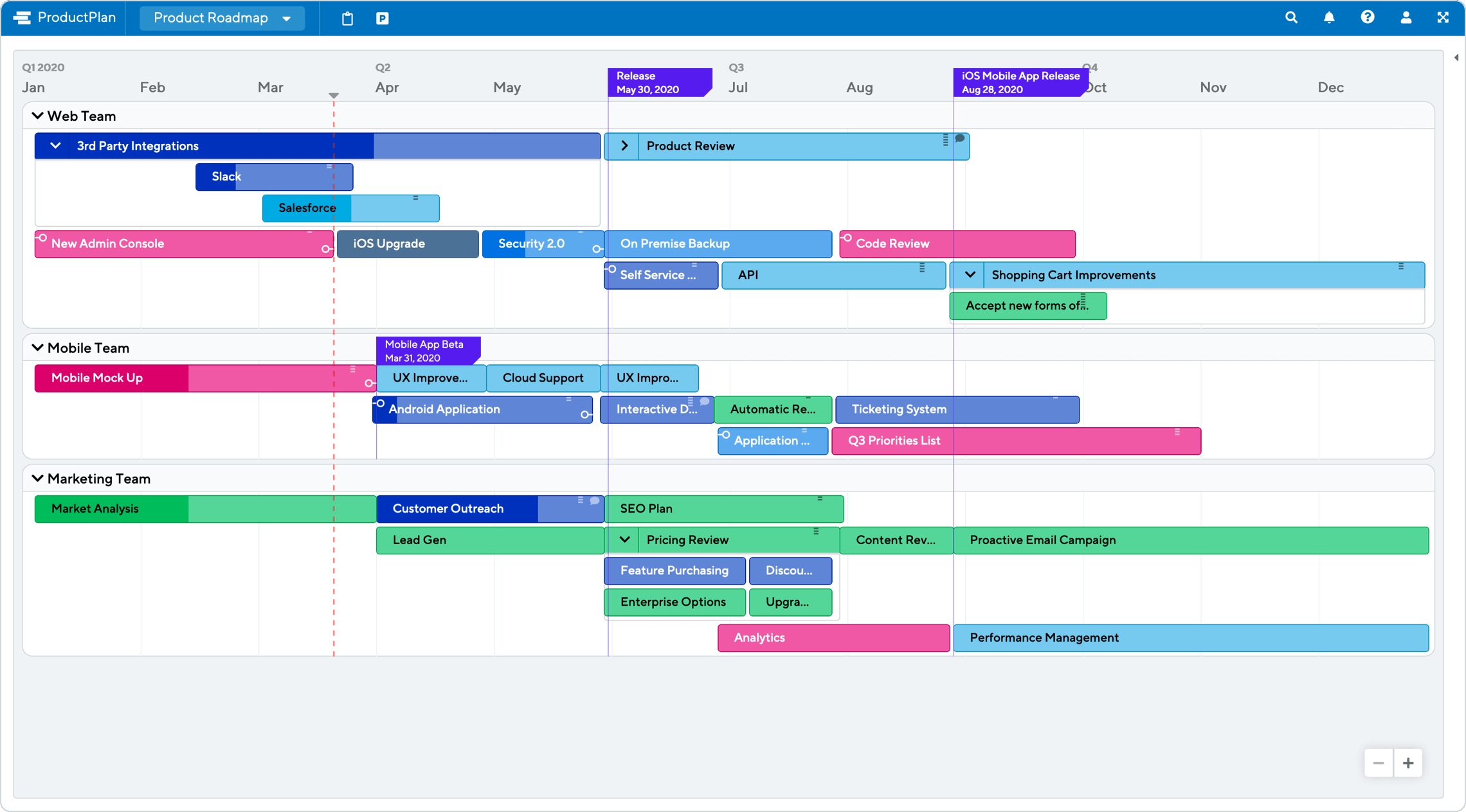 ProductPlan for a Roadmap