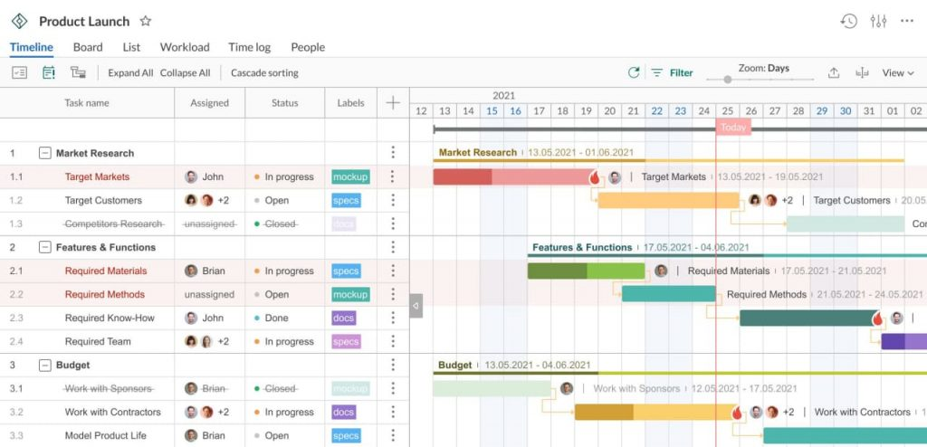 GanttPRO for a Roadmap