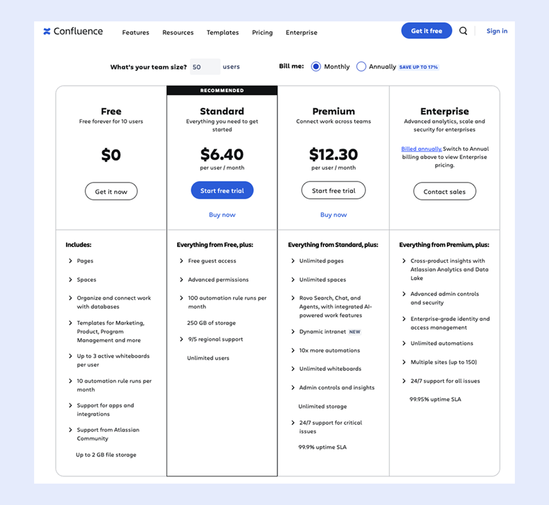 Тарифы Confluence Стоимость Confluence