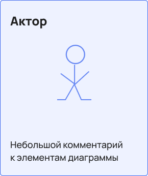 Актор — небольшой комментарий к элементам диаграммы Действующее лицо, которое как бы рядом с нашей системой