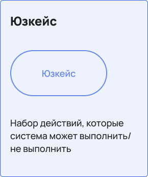 Юзкейс — набор действий, которые система может выполнить/не выполнить Конкретное применение, варианты использования, которые могут быть совершены