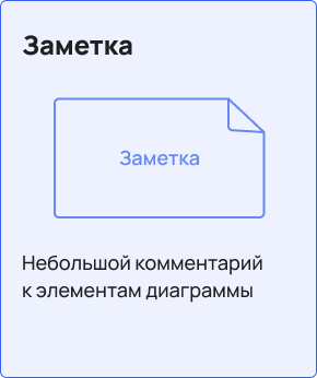 Заметка — небольшой комментарий к элементам диаграммы Поясняющая «записка» внутри диаграммы