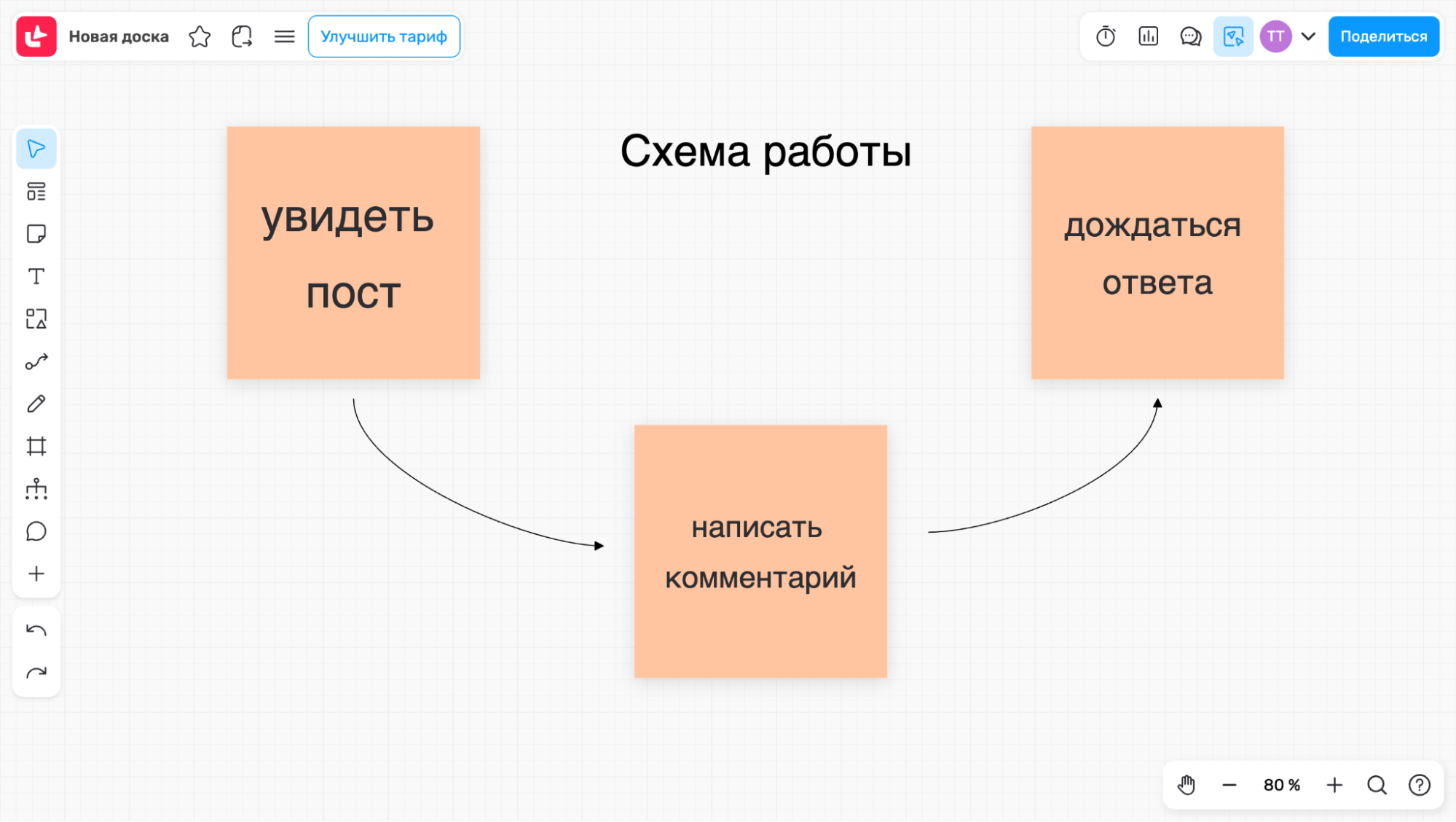 МТС Линк Доски