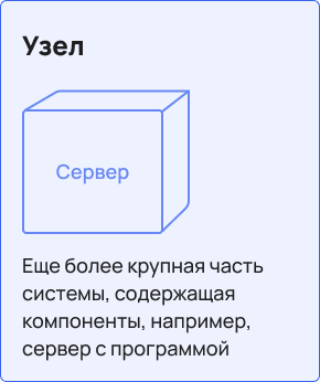 Крупный элемент системы — это узел, который объединяет в себе компоненты Узел — ещё более крупная часть системы, содержащая компоненты, например, сервер с программой