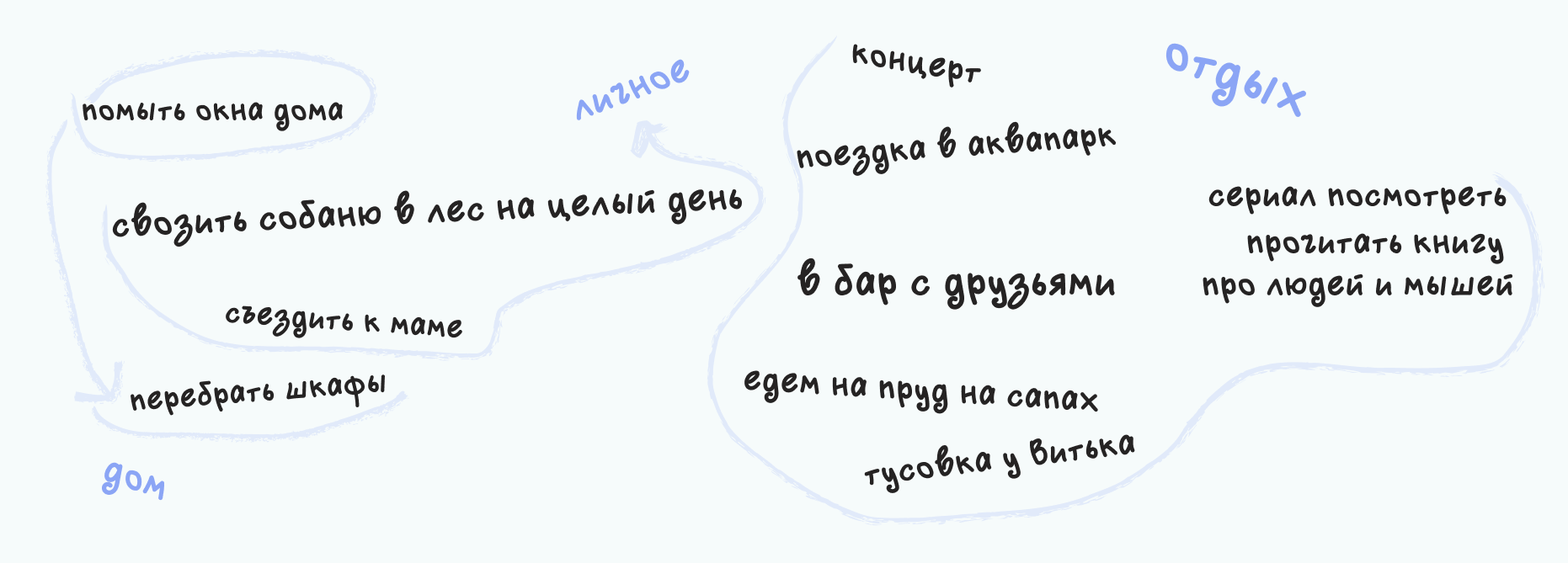 Список дел, которые давно сидят в голове, но нет времени их сделать Список дел на отпуск: отдых, встречи с друзьями, уборка и развлечения