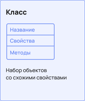 Типовой объект или набор объектов с общими характеристиками и поведением Класс — набор объектов со схожими свойствами