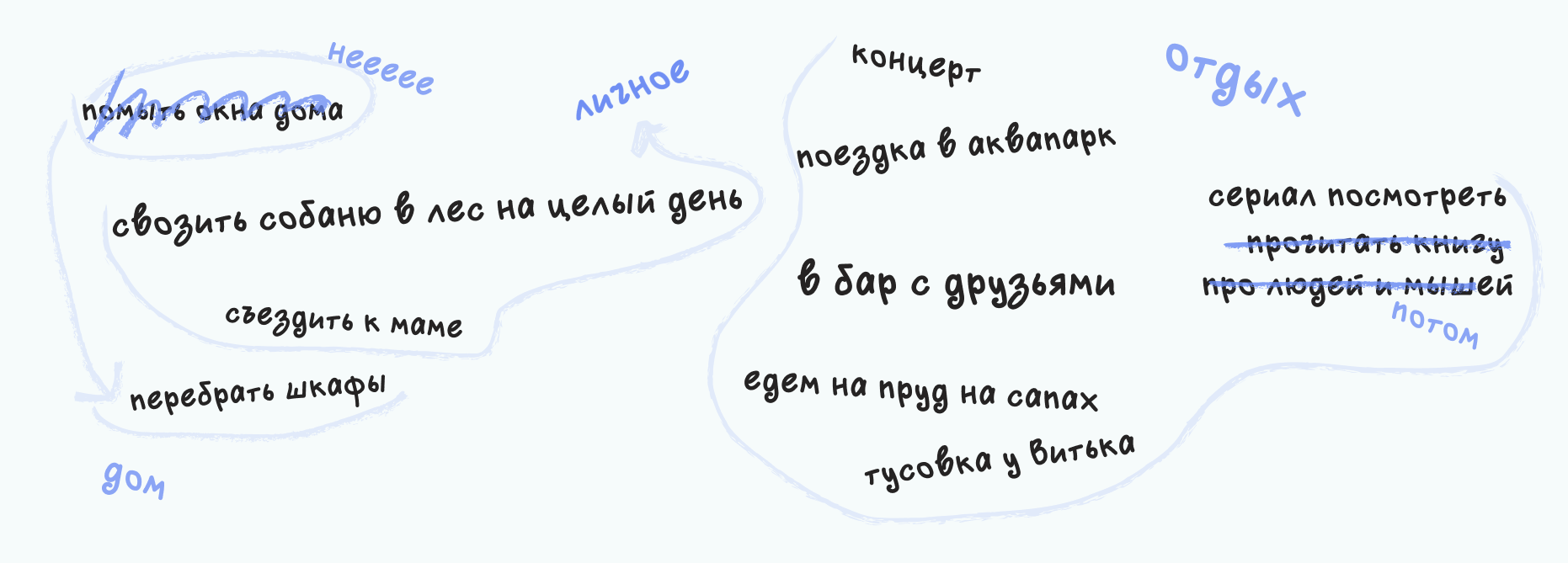 Список дел, которые давно сидят в голове, но нет времени их сделать Список дел на отпуск: отдых, встречи с друзьями, уборка и развлечения