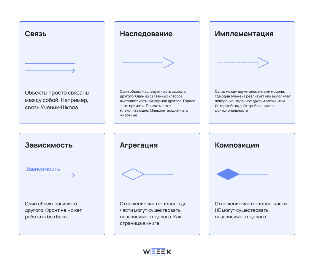 Нотация UML диаграммы Другие виды квадратов, овалов и пакетов с пакетами