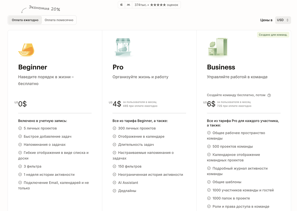 Стоимость Todoist Стоимость Todoist