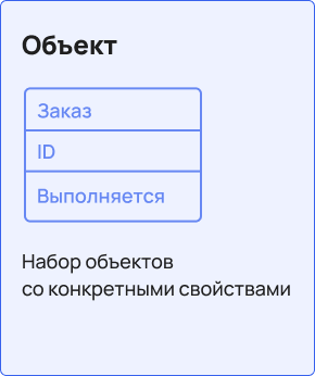 Конкретный экземпляр класса Объект — набор объектов с конкретными свойствами