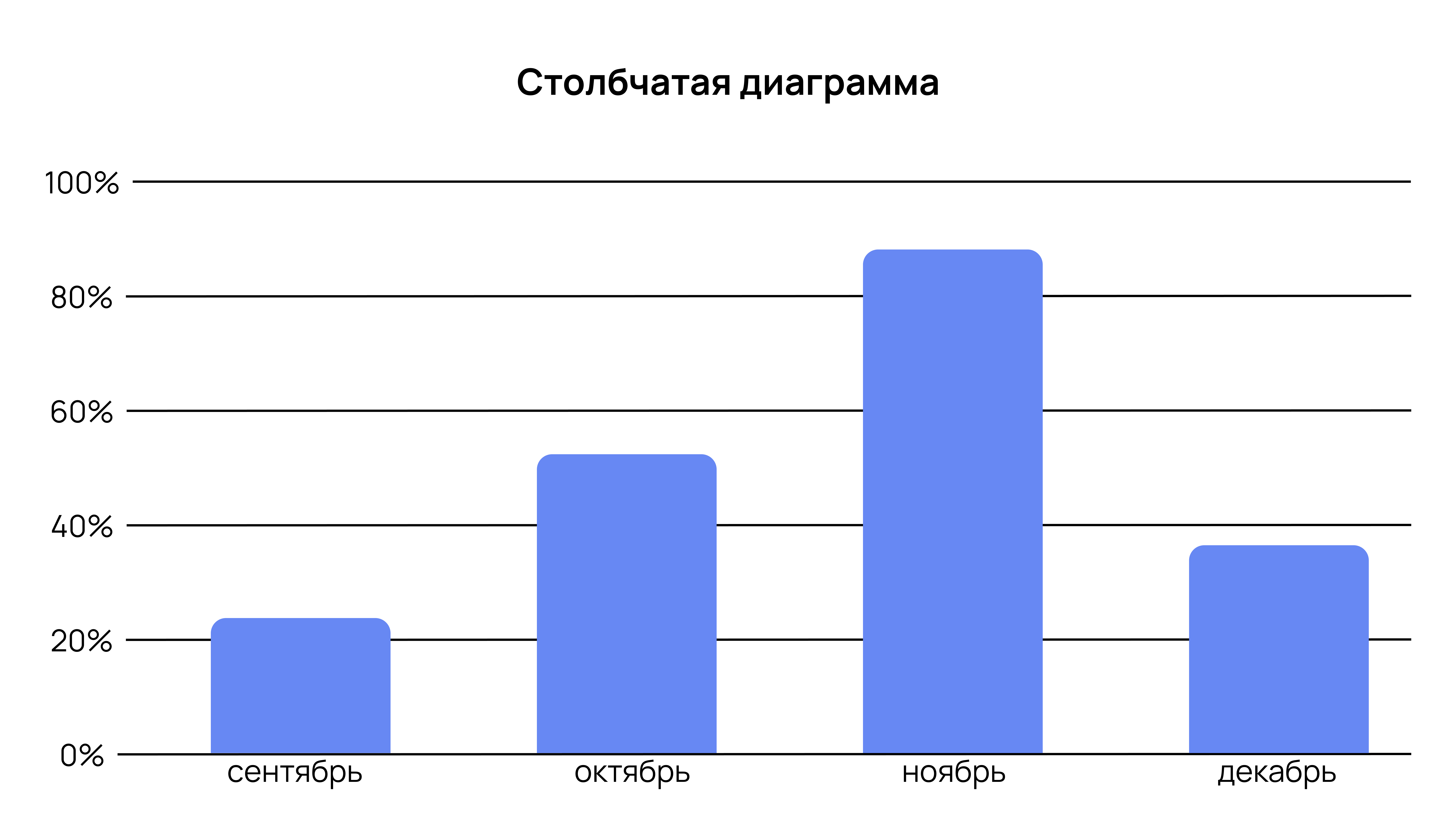 Столбчатая диаграмма Столбчатая диаграмма