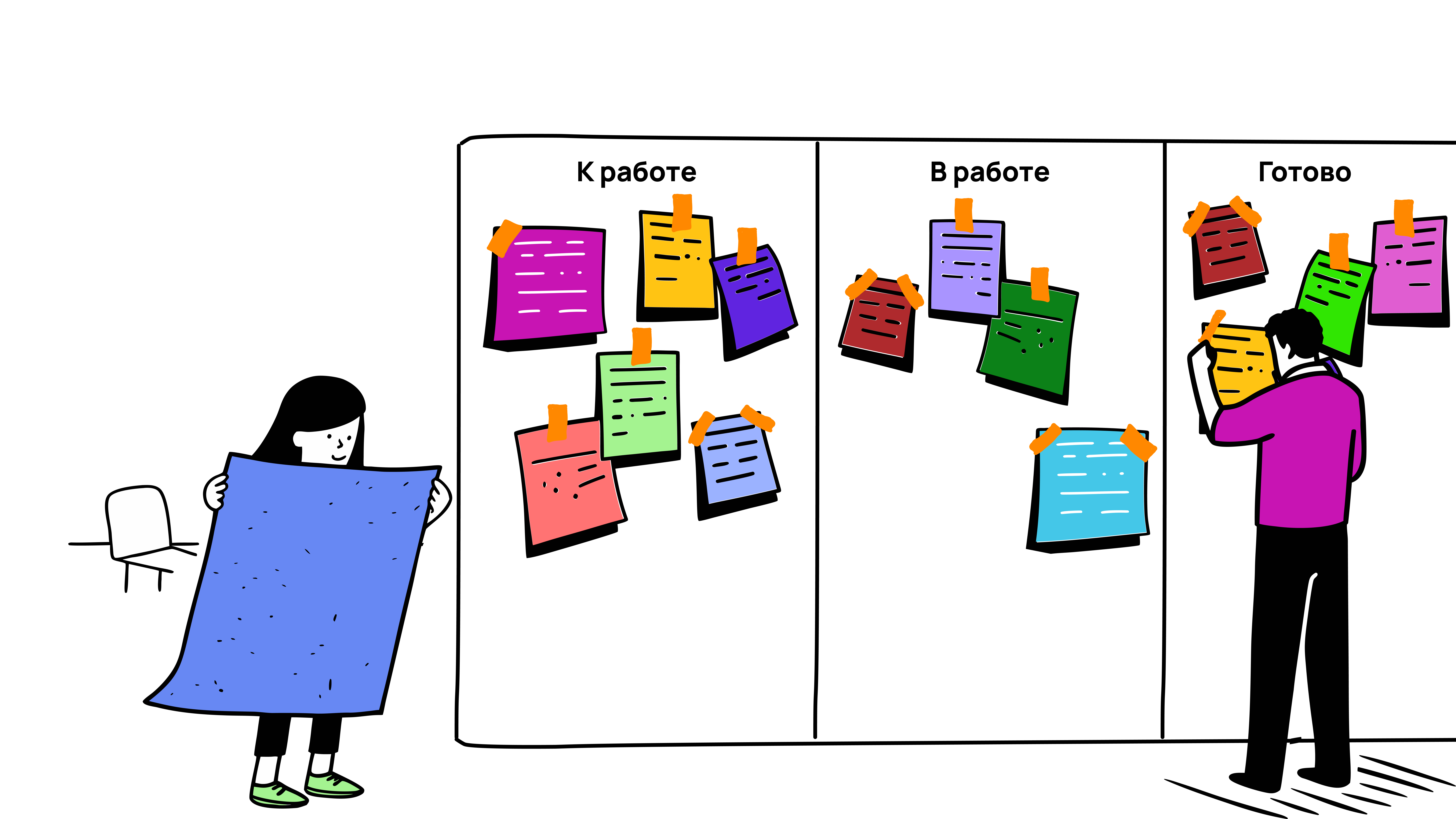 Как работает Kanban Визуальный подход к управлению задачами Kanban