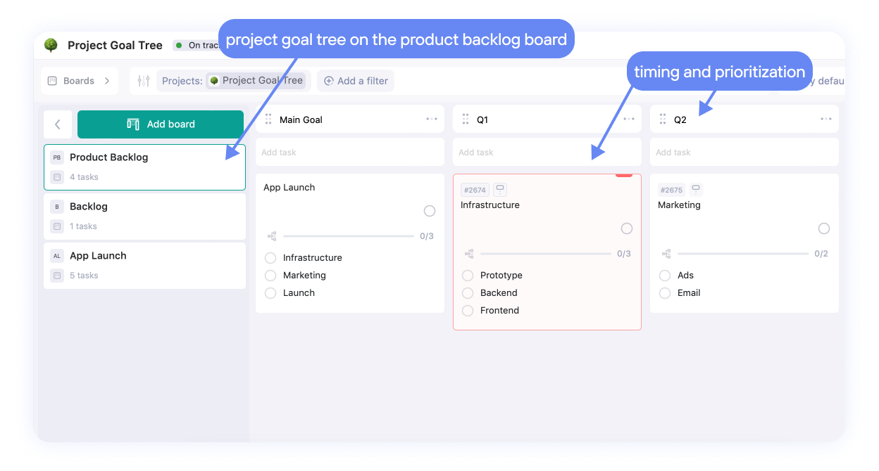 Example of project goal tree