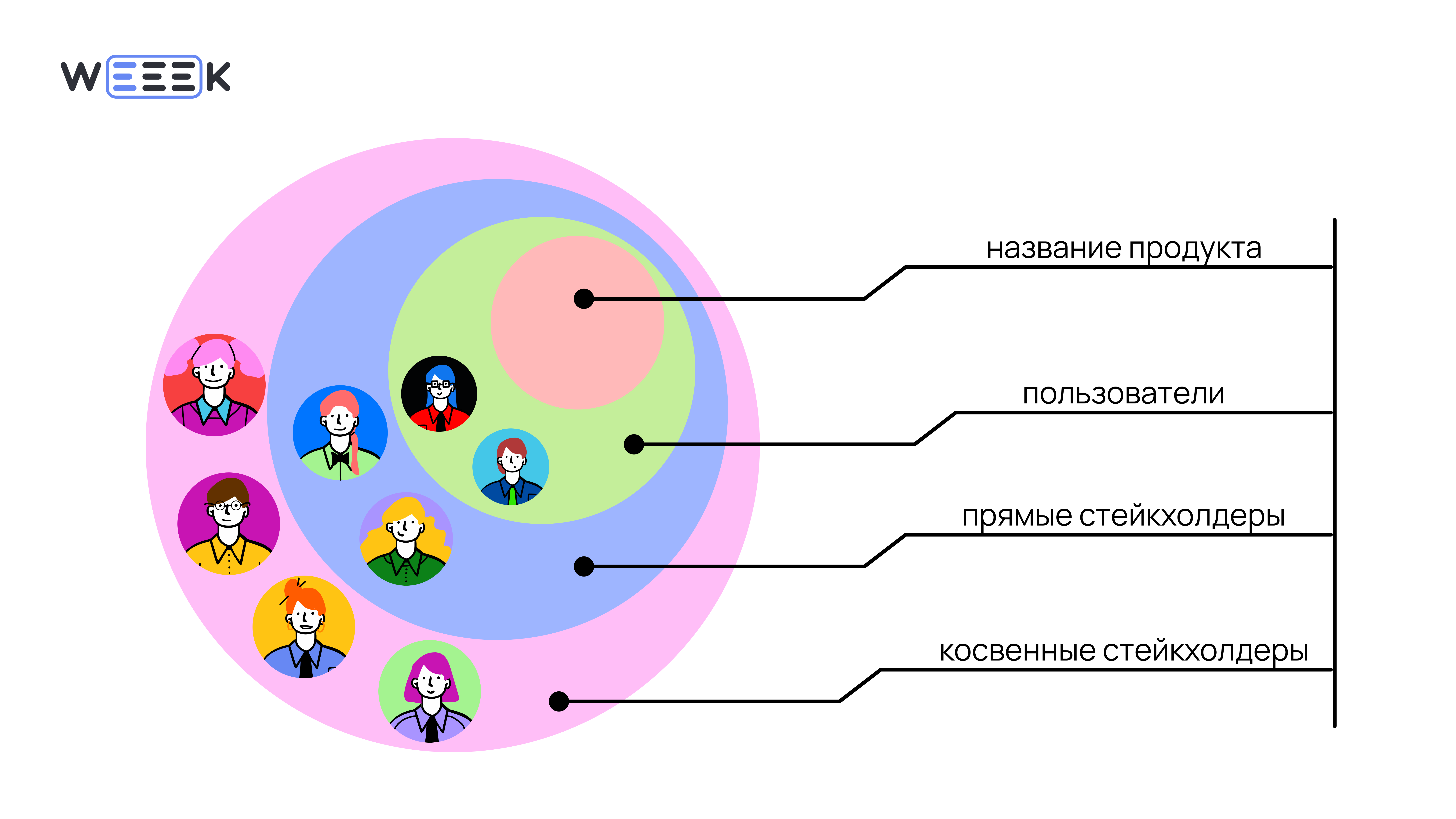 Классическая карта стейкхолдеров Карта стейкхолдеров