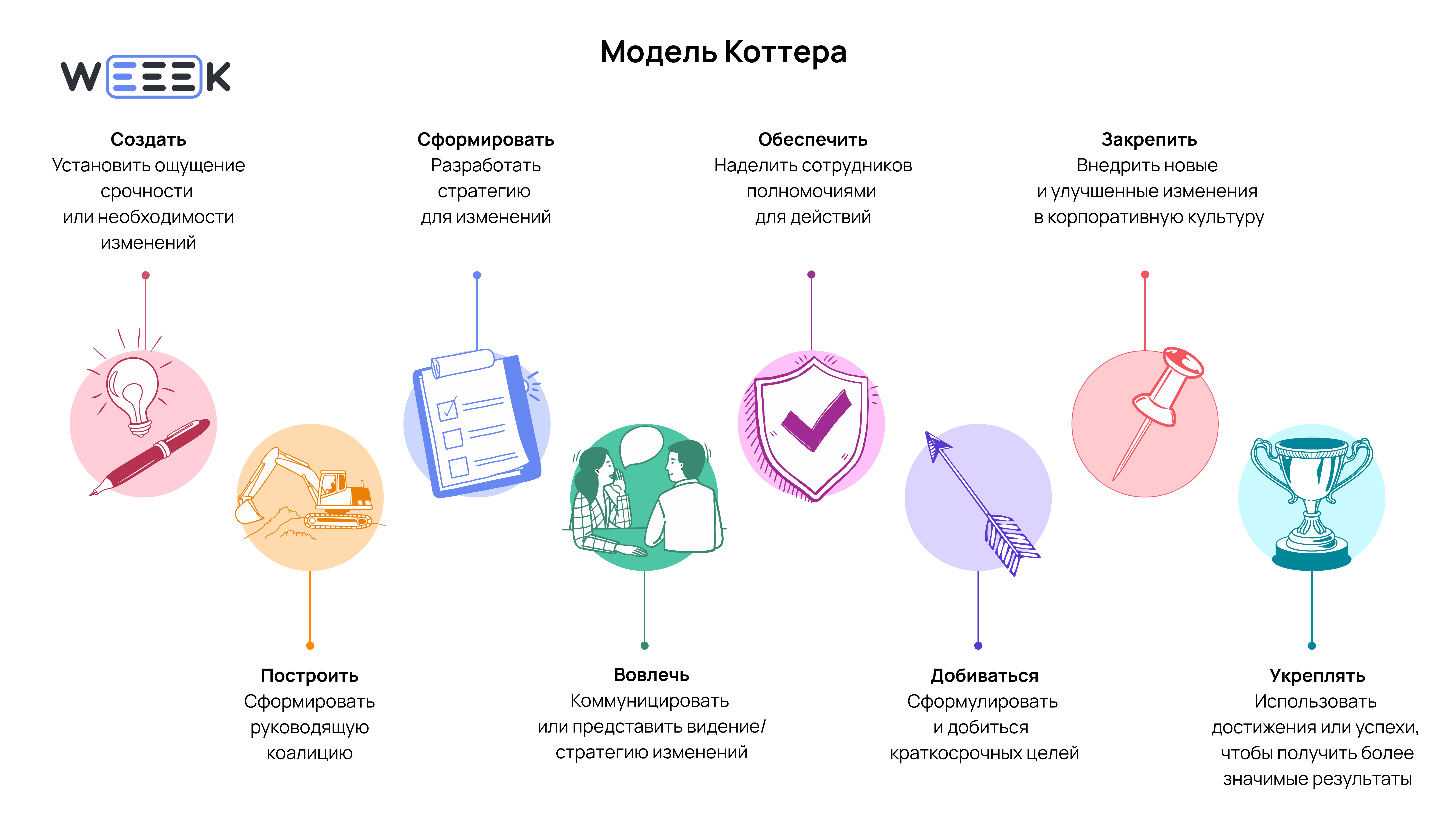Схема модели Коттера