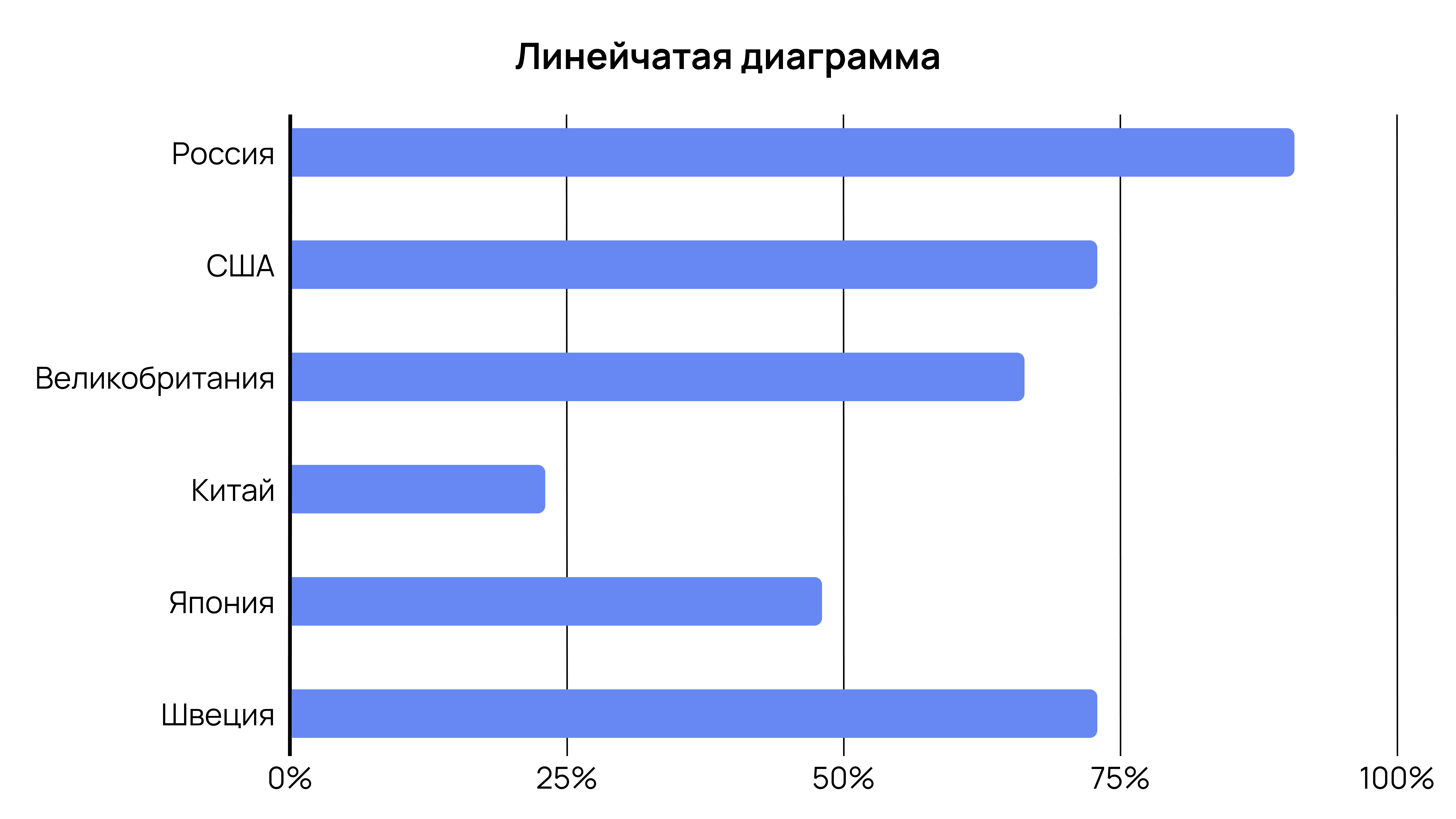 Линейчатая диаграмма Линейчатая диаграмма