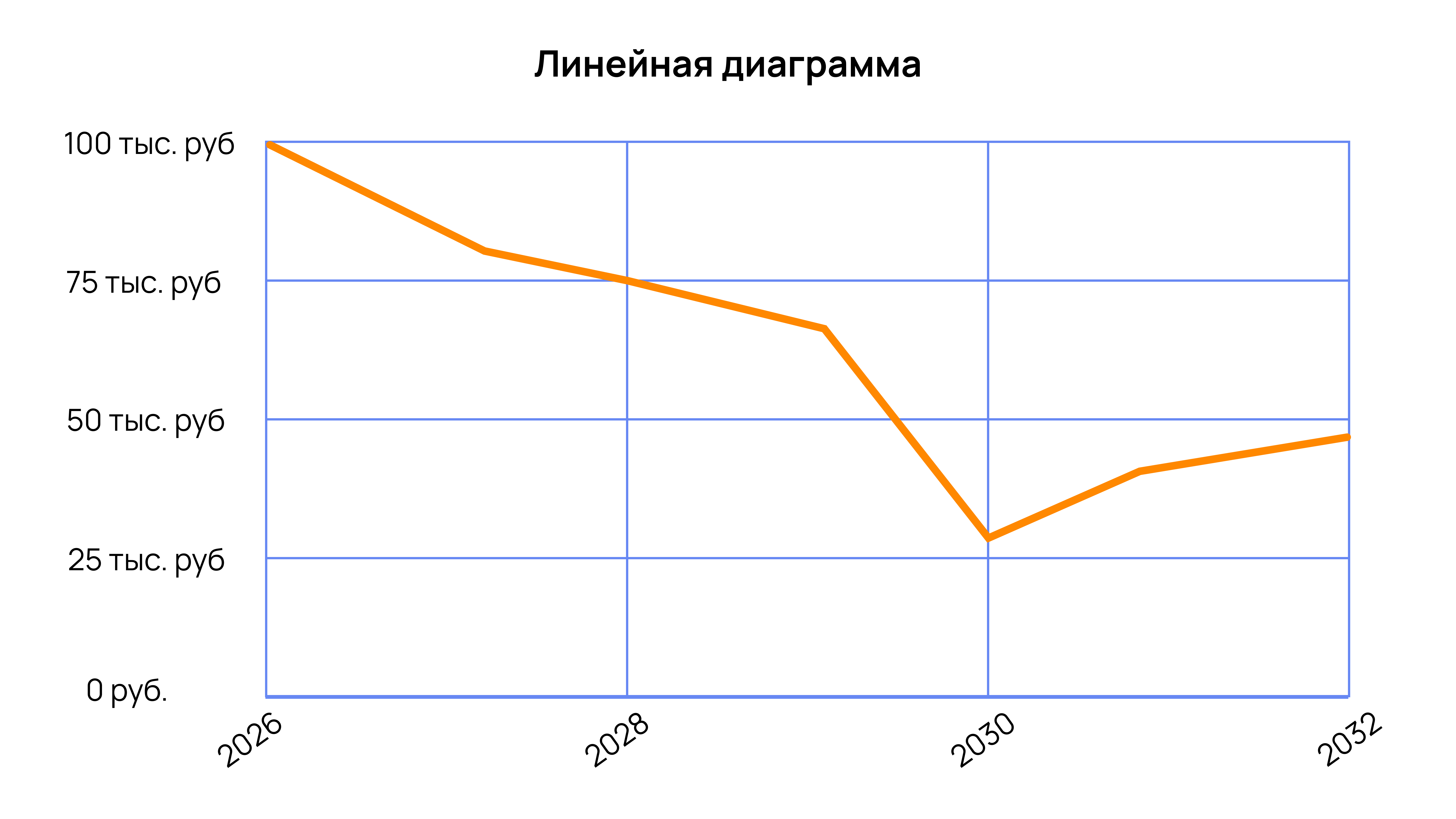 Линейная диаграмма Линейная диаграмма