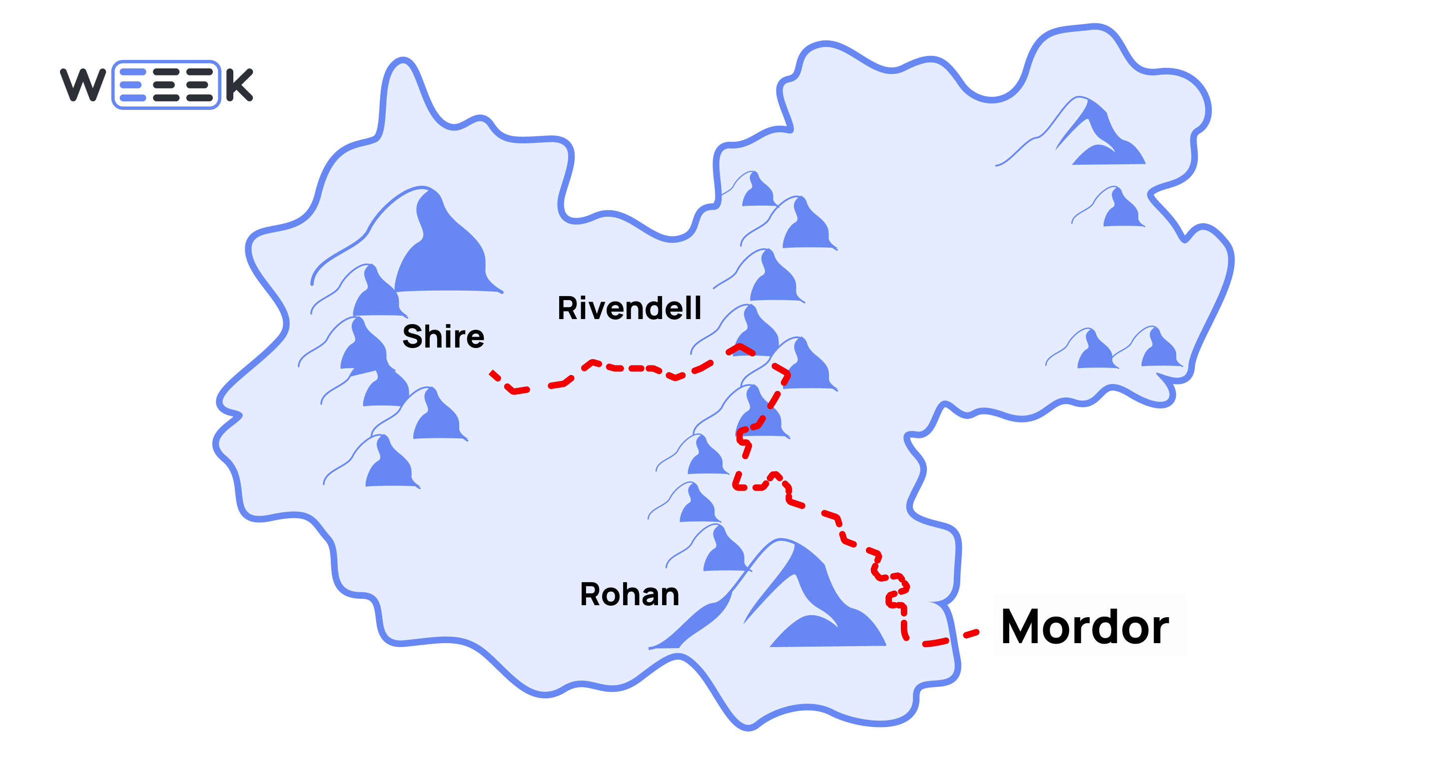 Example: A Roadmap of Frodo and Sam's Adventures