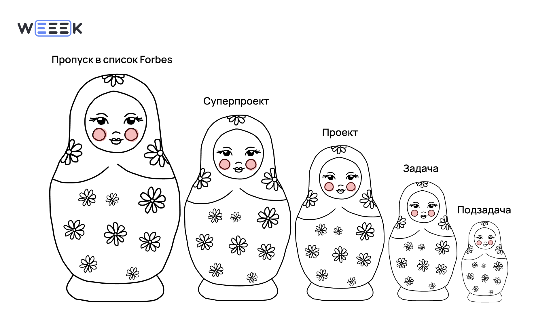 Матрёшки проектов