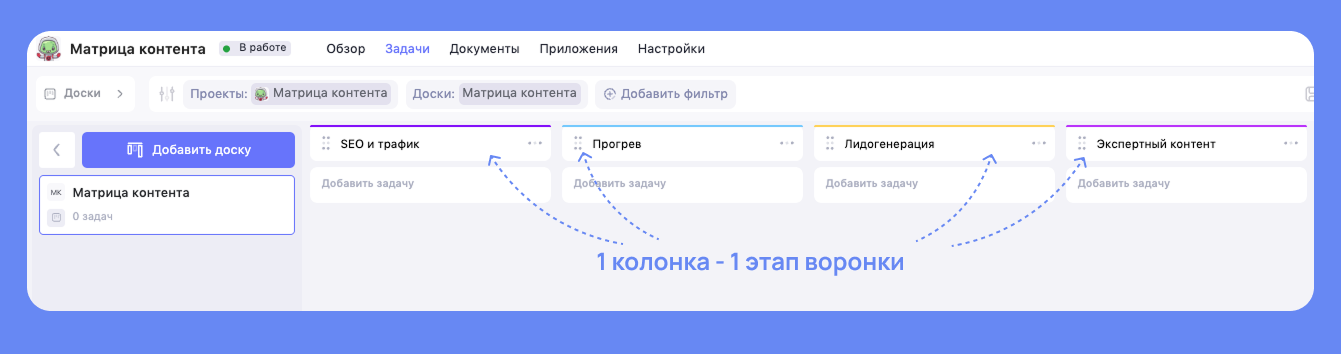 Категории контента в матрице Этапы воронки в матрице контента