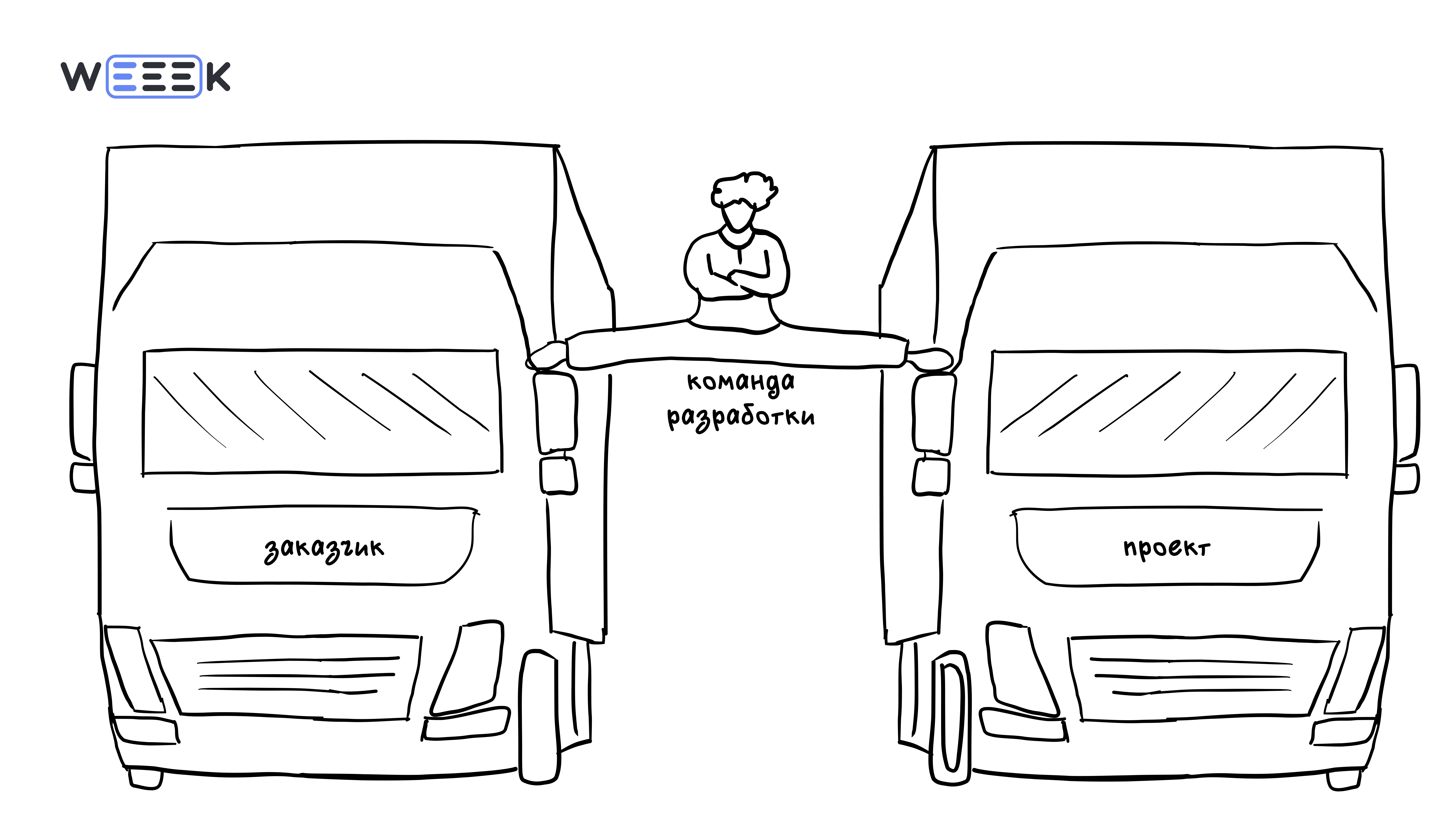 Мем: как разрывается команда разработки между заказчиком и проектом