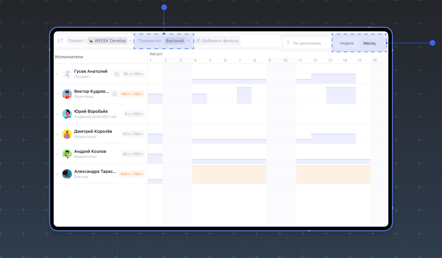 Загруженность в разрезе месяца