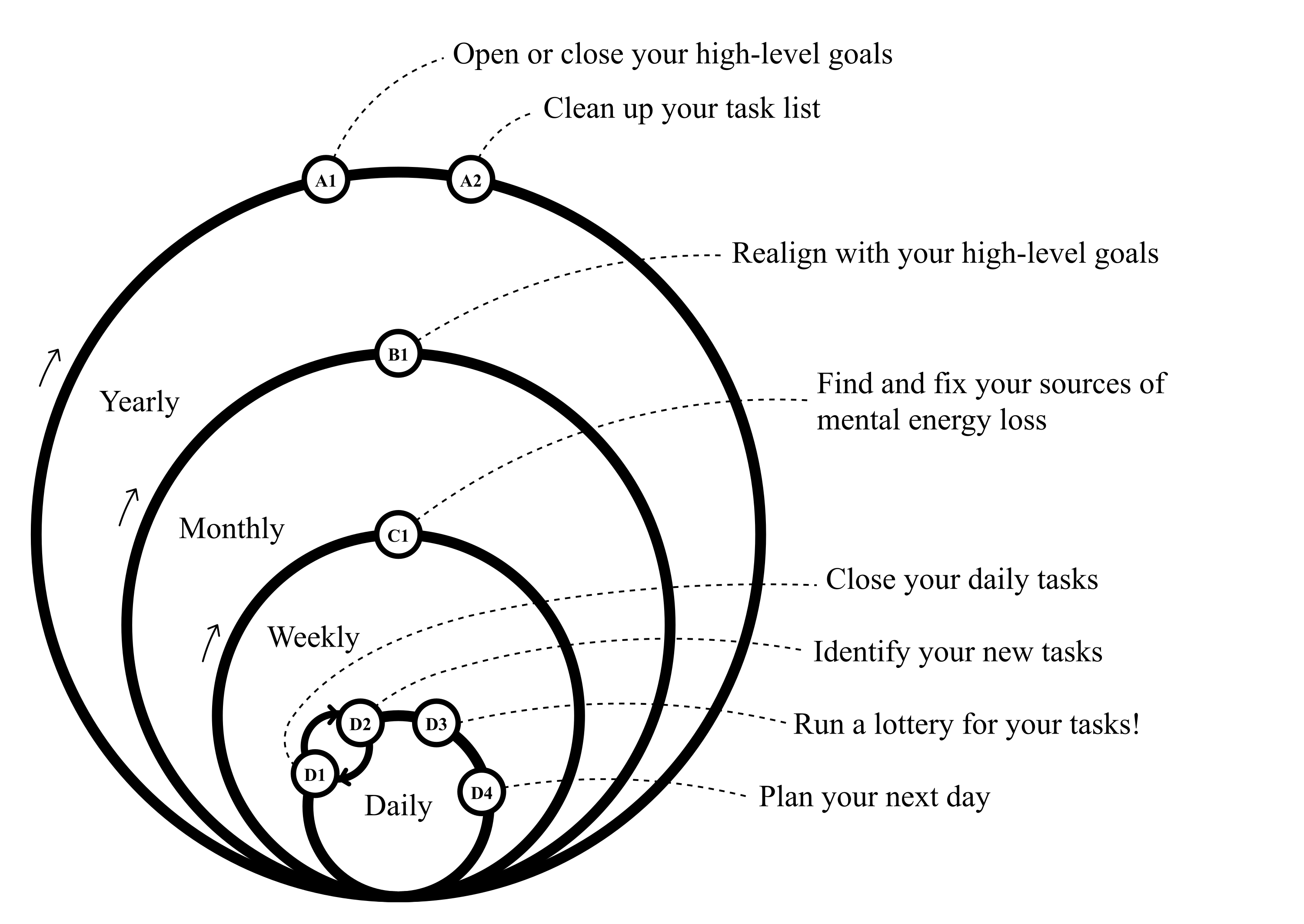 Что такое P1.express