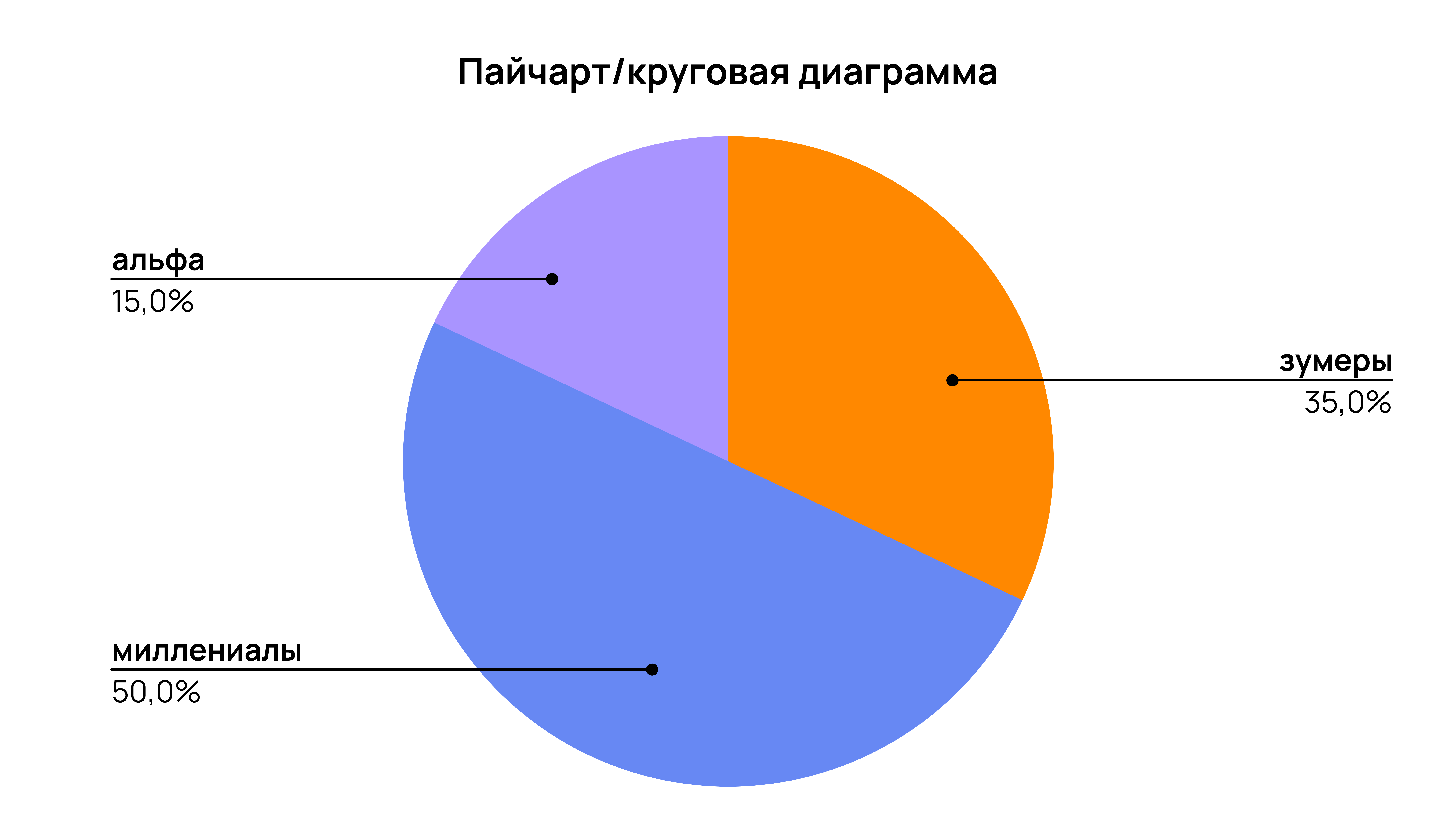 Пайчарт Пайчарт