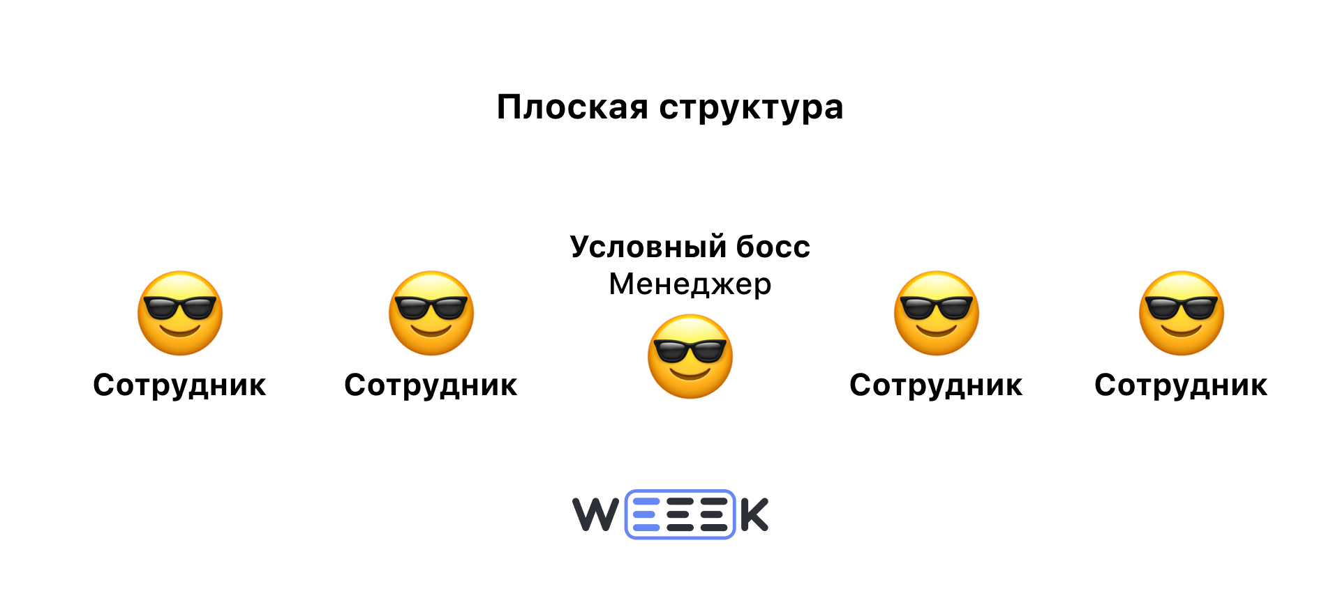 Визуальный пример горизонтальной структуры Что такое горизонтальная структура