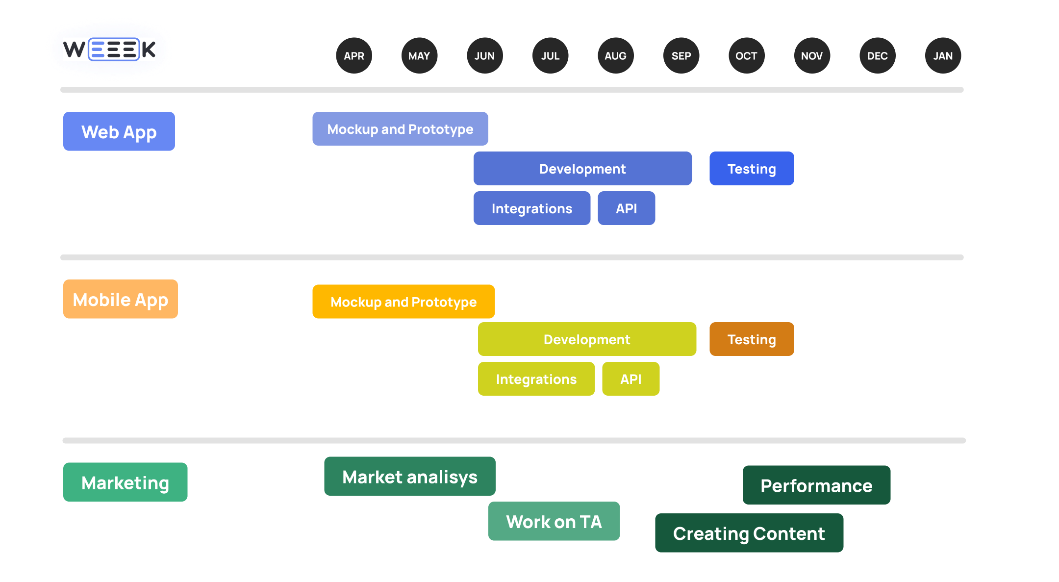 Roadmap