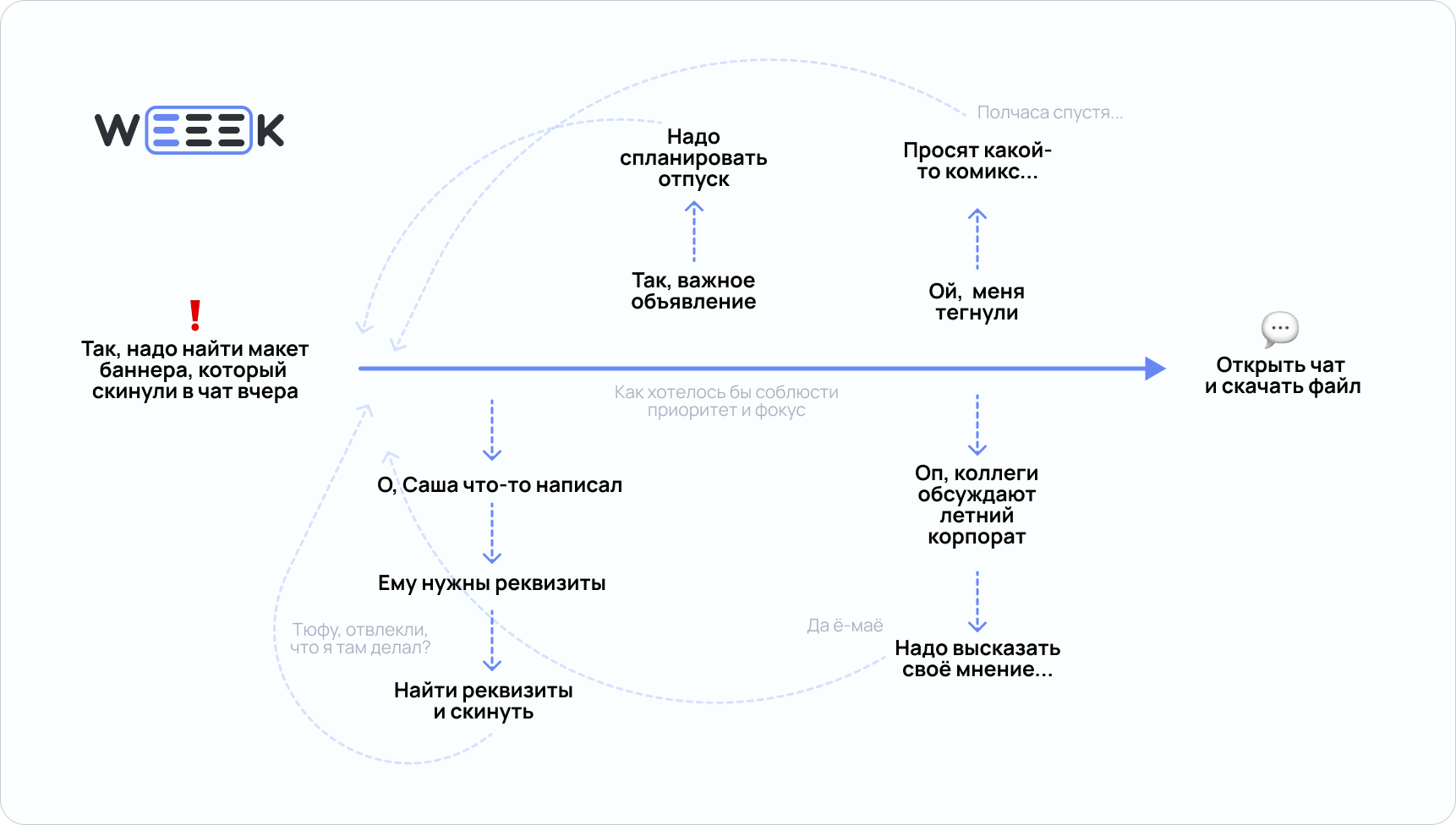 Постоянные уведомления мешают работе Постоянные уведомления мешают работе